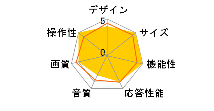 32L5AG [32�C���`]�̃��[�U�[���r���[