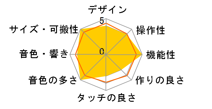 SEQTRAK [ORANGE]�̃��[�U�[���r���[