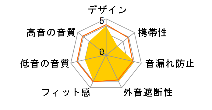 Core ANC ST-2001 [�u���b�N]�̃��[�U�[���r���[