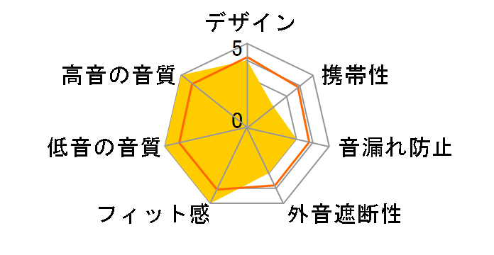 HD660PRO�̃��[�U�[���r���[