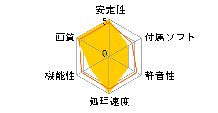 TUF-RTX4070TIS-O16G-GAMING [PCIExp 16GB]�̃��[�U�[���r���[