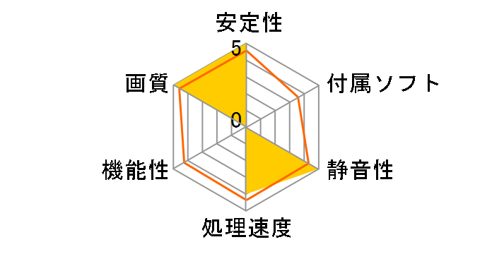 SAPPHIRE PULSE Radeon RX 7600 XT GAMING OC 16GB GDDR6 [PCIExp 16GB]�̃��[�U�[���r���[