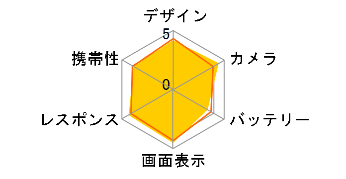 Google Pixel 8 128GB SoftBank [Mint]�̃��[�U�[���r���[