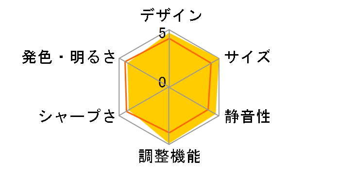 Nebula Capsule 3 D2425N11 [�u���b�N]�̃��[�U�[���r���[