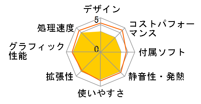 G TUNE DG-I7G7S Core i7 14700F�ERTX 4070 SUPER�E32GB�������E1TB NVMe Gen4 SSD���� ���i.com���胂�f�� #DGI7G7SB7ADCW102DECKK�̃��[�U�[���r���[