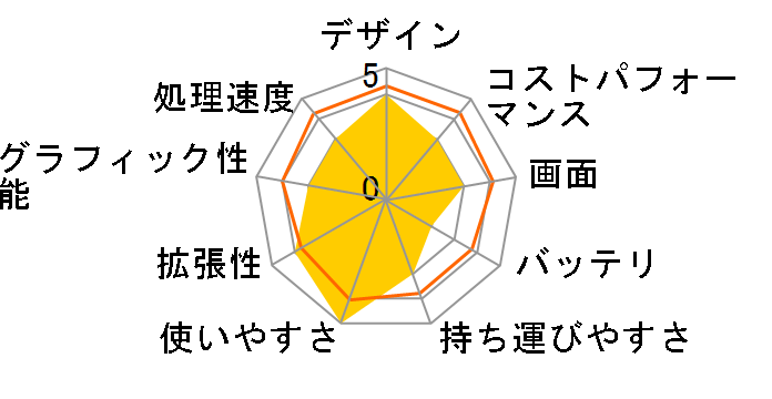 mouse B5-A5A01IS-C Ryzen 5 5625U/8GB������/256GB NVMe SSD/15.6�^�t��HD�t�����ڃ��f�� #B5A5A01ISCBAW101DEC [�A�C�X�V���o�[]�̃��[�U�[���r���[