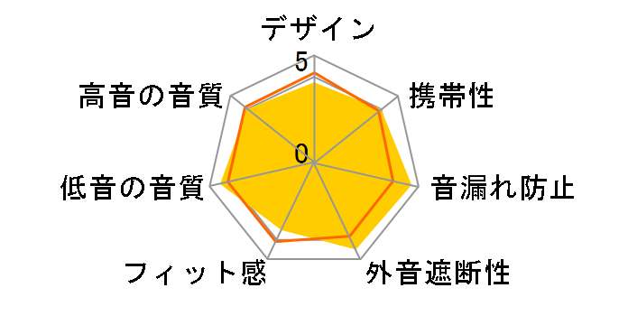 MOMENTUM Sport [Black]�̃��[�U�[���r���[