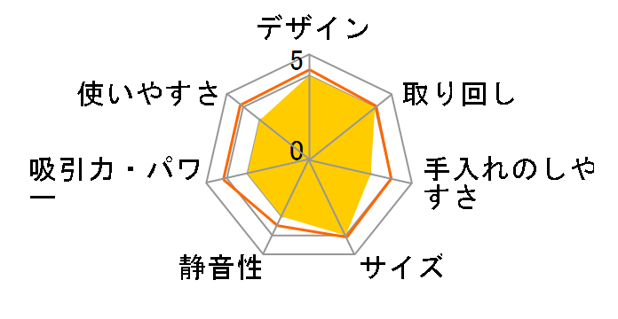Toffy HW-VC2-PA [�y�[���A�N�A]�̃��[�U�[���r���[