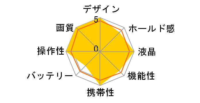 907X & CFV 100C �{�f�B�̃��[�U�[���r���[