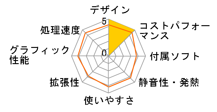 FRGKB760/KD43/NTK ���i.com����/Core i7 14700F/32GB������/1TB NVMe SSD/RTX 4060Ti/�J�X�^�}�C�Y�Ή� [��]�̃��[�U�[���r���[