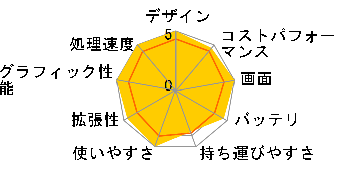 Katana-15-B13VGK-4029JP [�u���b�N]�̃��[�U�[���r���[