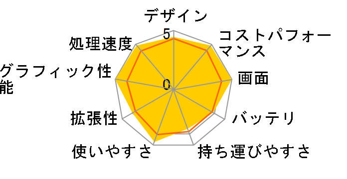 Katana-17-B13VEK-4339JP [�u���b�N]�̃��[�U�[���r���[