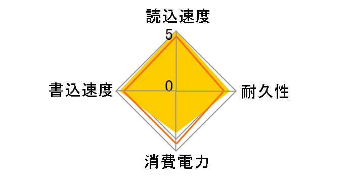 PHD-ISM2G4-2T�̃��[�U�[���r���[