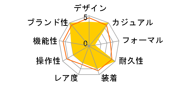 G-SHOCK GMA-P2100-2AJF�̃��[�U�[���r���[