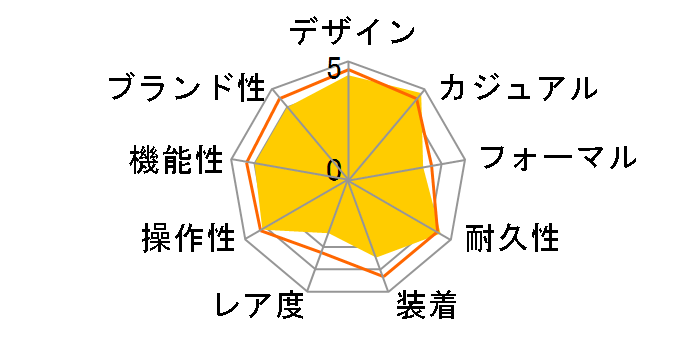 �v���X�y�b�N�X SPEEDTIMER The Black Series SBDL105�̃��[�U�[���r���[