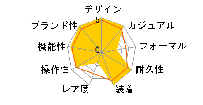 �v���X�y�b�N�X �_�C�o�[�X�L���[�o The Black Series SBPK007�̃��[�U�[���r���[