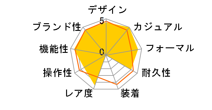 �v���U�[�W�� Sharp Edged Series JAL���ې� �A�q70���N�L�O�R���{���[�V�������胂�f�� SARF025�̃��[�U�[���r���[