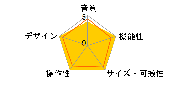 IXO Podcast Pack [�u���b�N]�̃��[�U�[���r���[