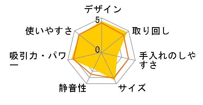 Be-K TC-ED2D-S [�v���~�A���V���o�[]�̃��[�U�[���r���[