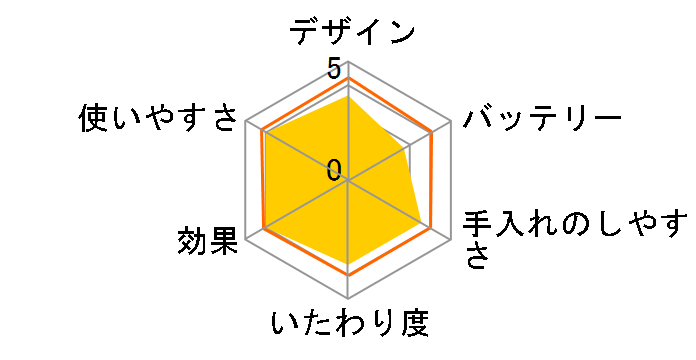 �\�C�G ES-EY4A-W [�z���C�g]�̃��[�U�[���r���[