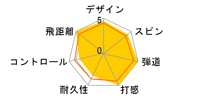 BRIDGESTONE GOLF TOUR B X 2024�N���f�� [�p�[���z���C�g]�̃��[�U�[���r���[