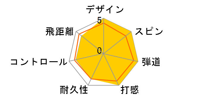 BRIDGESTONE GOLF TOUR B XS 2024�N���f�� [�p�[���z���C�g]�̃��[�U�[���r���[