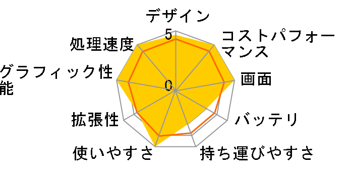 TUF Gaming F16 FX607JV Core i7 13650HX�E32GB�������E1TB SSD�ERTX 4060�E16�^WUXGA�t�����ڃ��f�� FX607JV-I7R4060S [���J�O���[]�̃��[�U�[���r���[