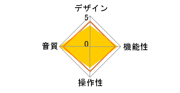 ET3 [Black]�̃��[�U�[���r���[