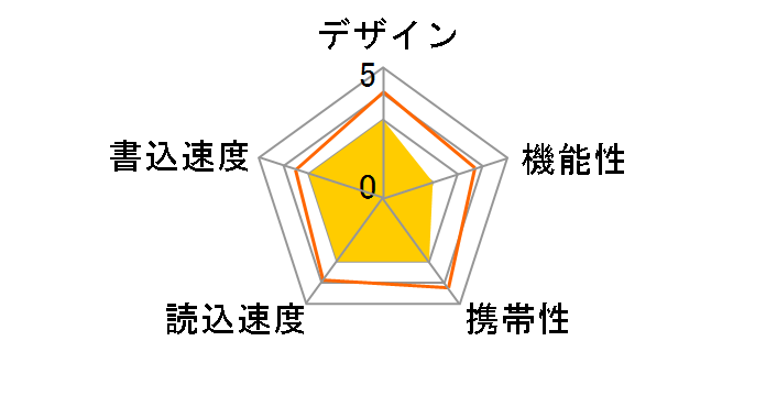 U3C-STD32G/KUE [32GB �u���b�N]�̃��[�U�[���r���[