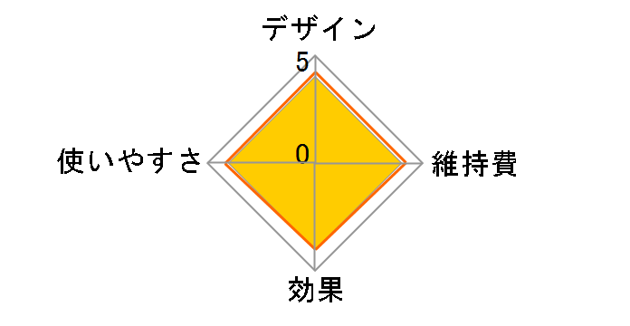 �X�L���A�C�G�L�X�p�[�g PL7387�̃��[�U�[���r���[