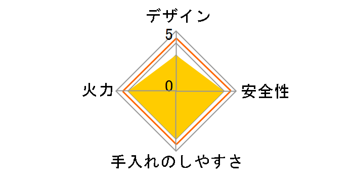 RTE350GRL 12A13A�̃��[�U�[���r���[