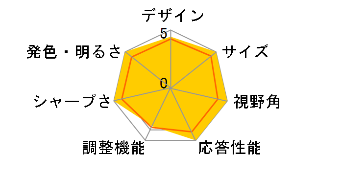 DI-A221DB [21.5�C���` �u���b�N]�̃��[�U�[���r���[