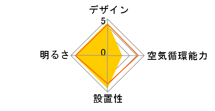 DFLC-60VR�̃��[�U�[���r���[