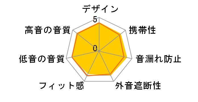 AVIOT TE-ZX1-PNK�̃��[�U�[���r���[