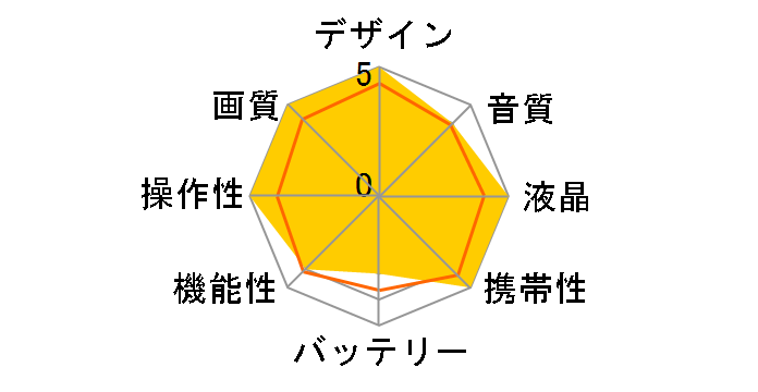 HERO10 BLACK ����o���h���Z�b�g CHDRB-101-FW�̃��[�U�[���r���[