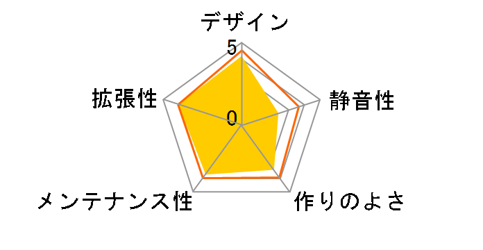 QUBE 500 Flatpack White Q500-WGNN-PSE [�z���C�g]�̃��[�U�[���r���[