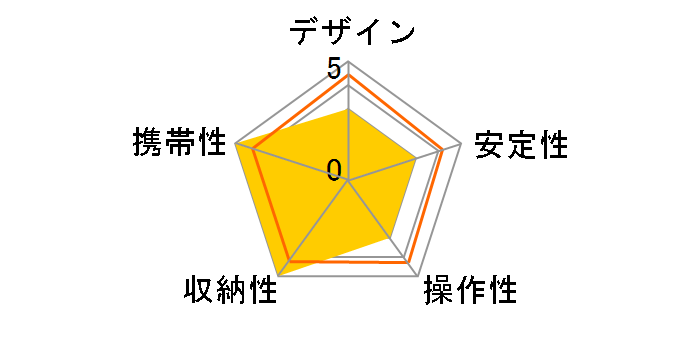 �e�g�� �~�j�O�r VE-7731 [�u���b�N]�̃��[�U�[���r���[