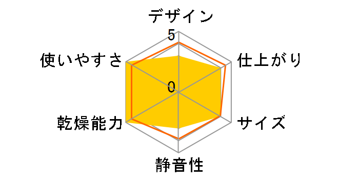 SLI-CSH01�̃��[�U�[���r���[