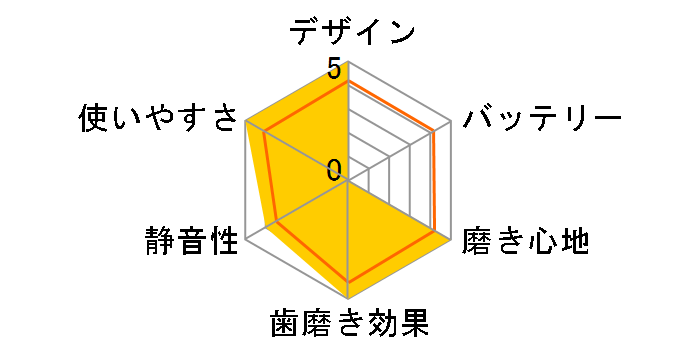 �I�[����B iO4 2�{�g IOG41A61KWT-2�̃��[�U�[���r���[