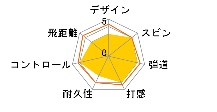 TOUR SOFT 2024�N���f�� [�C�G���[]�̃��[�U�[���r���[