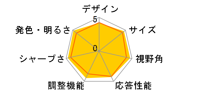 32UQ850V-W [31.5�C���`]�̃��[�U�[���r���[