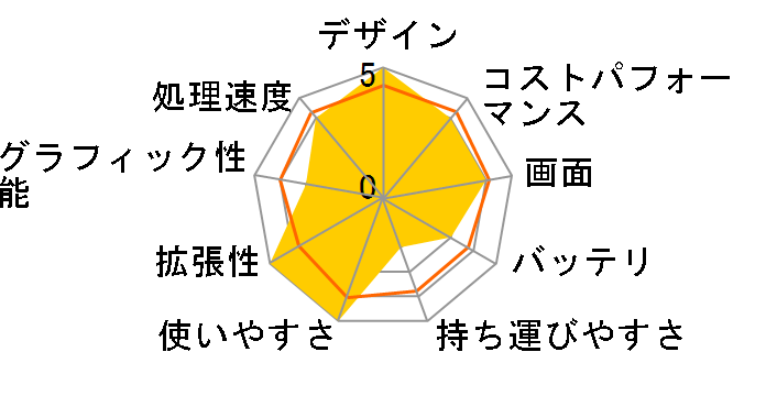 FMV LIFEBOOK AH�V���[�Y WAA/J1 Windows 11 Home�ERyzen 5�E8GB�������ESSD 256GB FMVWJ1AA51_KC [�u���C�g�u���b�N]�̃��[�U�[���r���[