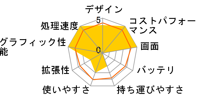 Legion Pro 7i Gen 9 Core i9 14900HX�E32GB�������[�E1TB SSD�ERTX 4080�E16�^WQXGA�t������ 83DE001LJP [�G�N���v�X�u���b�N]�̃��[�U�[���r���[