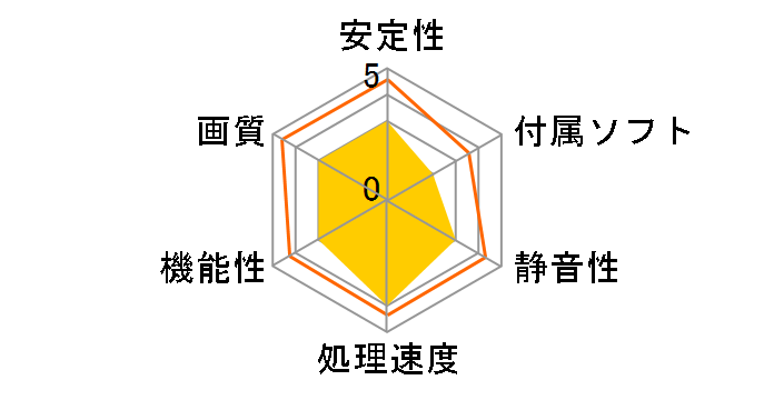 GV-N407TSWF3OC-16GD [PCIExp 16GB]�̃��[�U�[���r���[