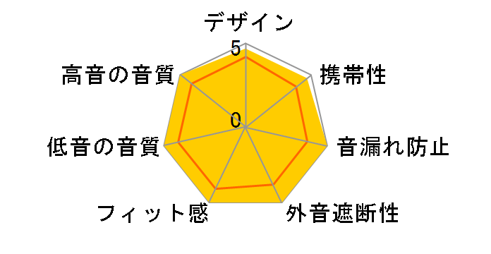 Hype 10�̃��[�U�[���r���[