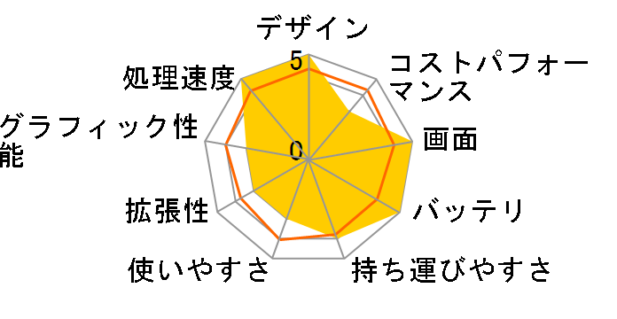 LG gram Pro 17Z90SP-MA78J [�I�u�V�f�B�A���u���b�N]�̃��[�U�[���r���[