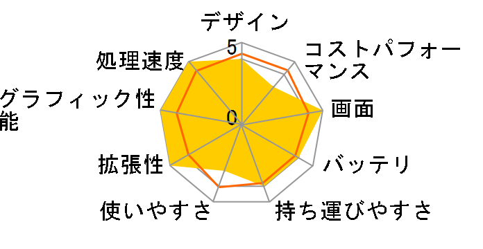 LG gram 14Z90S-MA78J2 [�I�u�V�f�B�A���u���b�N]�̃��[�U�[���r���[