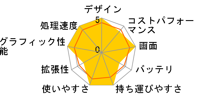 LG gram 17Z90S-VP55J [�I�u�V�f�B�A���u���b�N]�̃��[�U�[���r���[