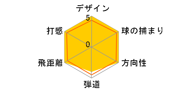 �[�N�V�I �G�N�����z���C�g �t�F�A�E�F�C�E�b�h ���f�B�[�X #7 [MP1200L �t���b�N�X�FL]�̃��[�U�[���r���[