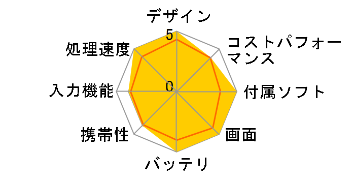 ONEXPLAYER X1 Core Ultra 5 125H/16GB������/1TB SSD���ڃ��f���̃��[�U�[���r���[